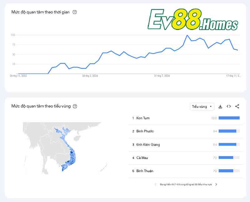 Mức độ quan tâm của EV88 trên thị trường